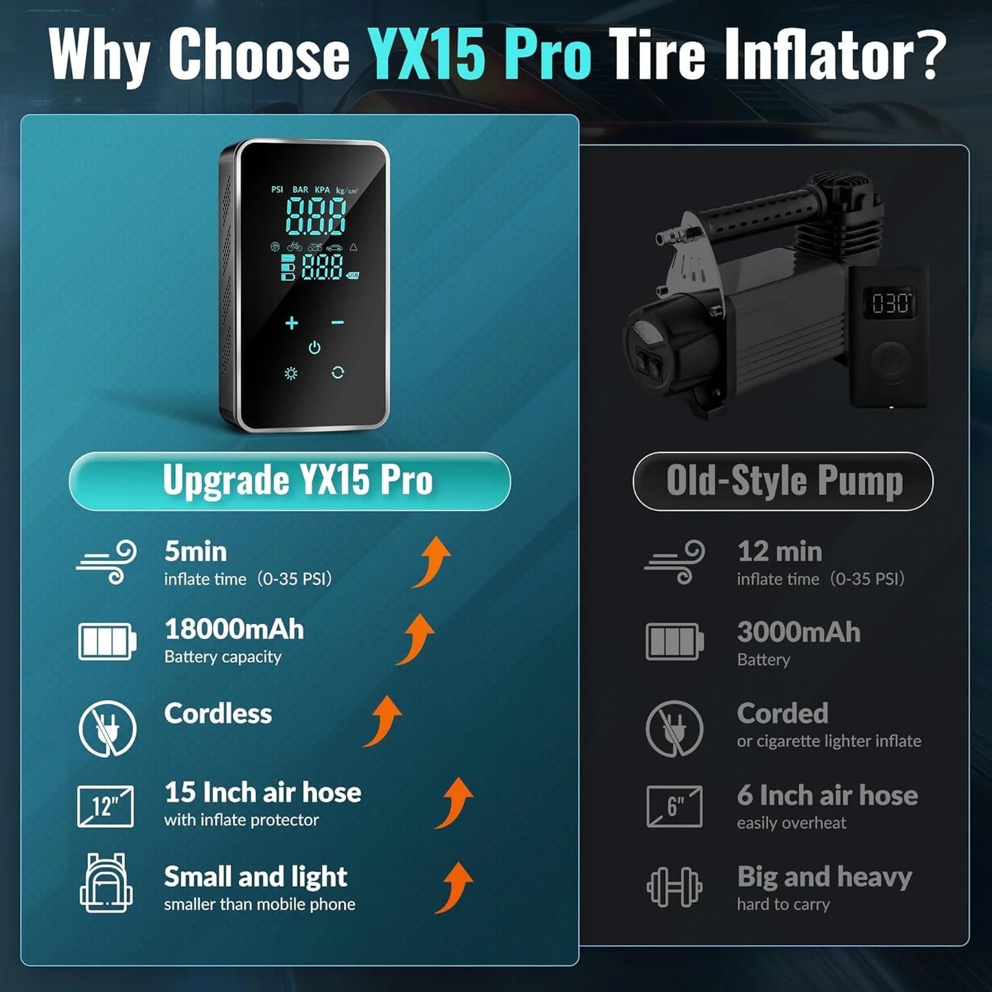 Vortex Pump Portable Air Compressor - 150 PSI with Touch Screen
