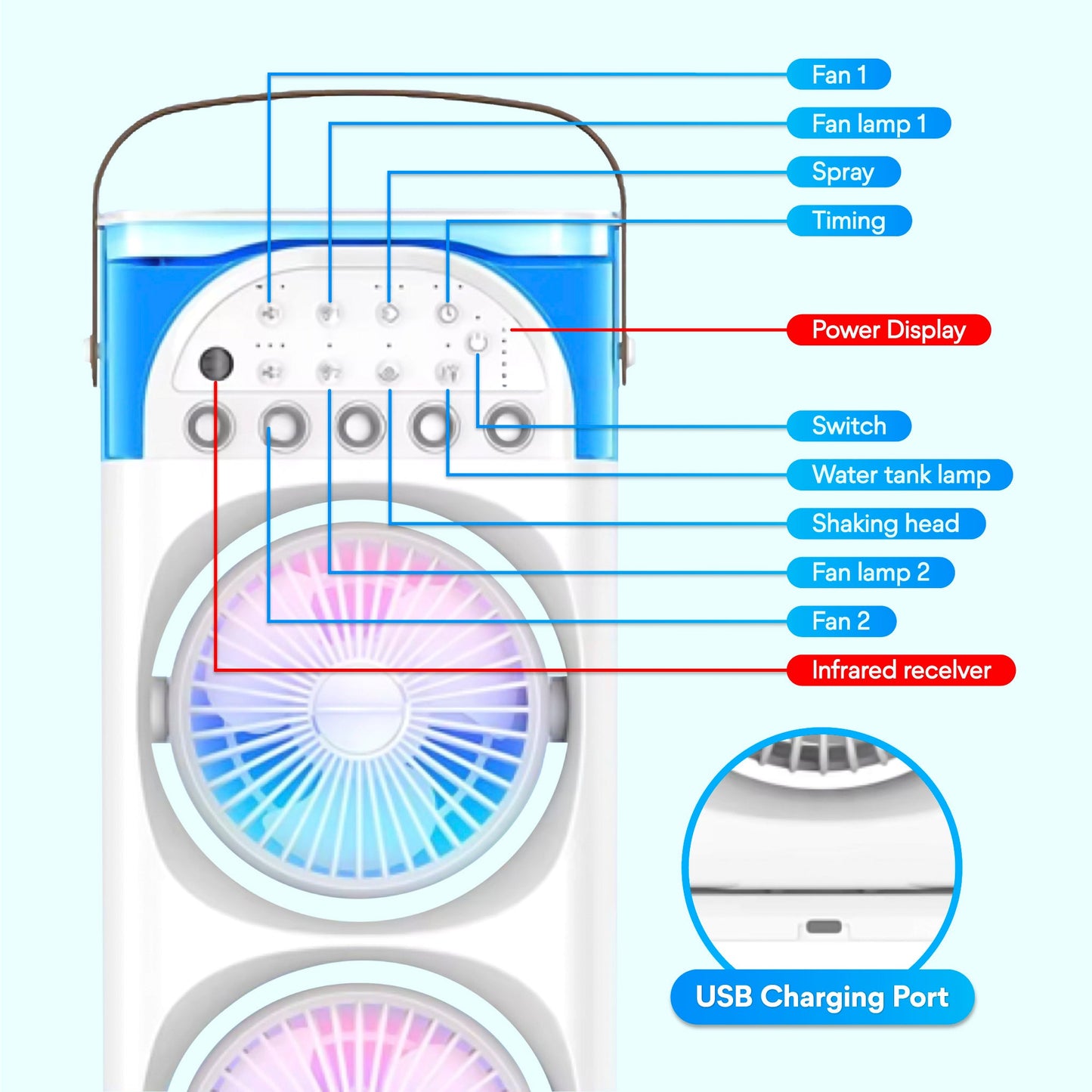 Mist Motion™ Dual Head Mist Fan, 5-Hole Cooling with Auto Oscillation