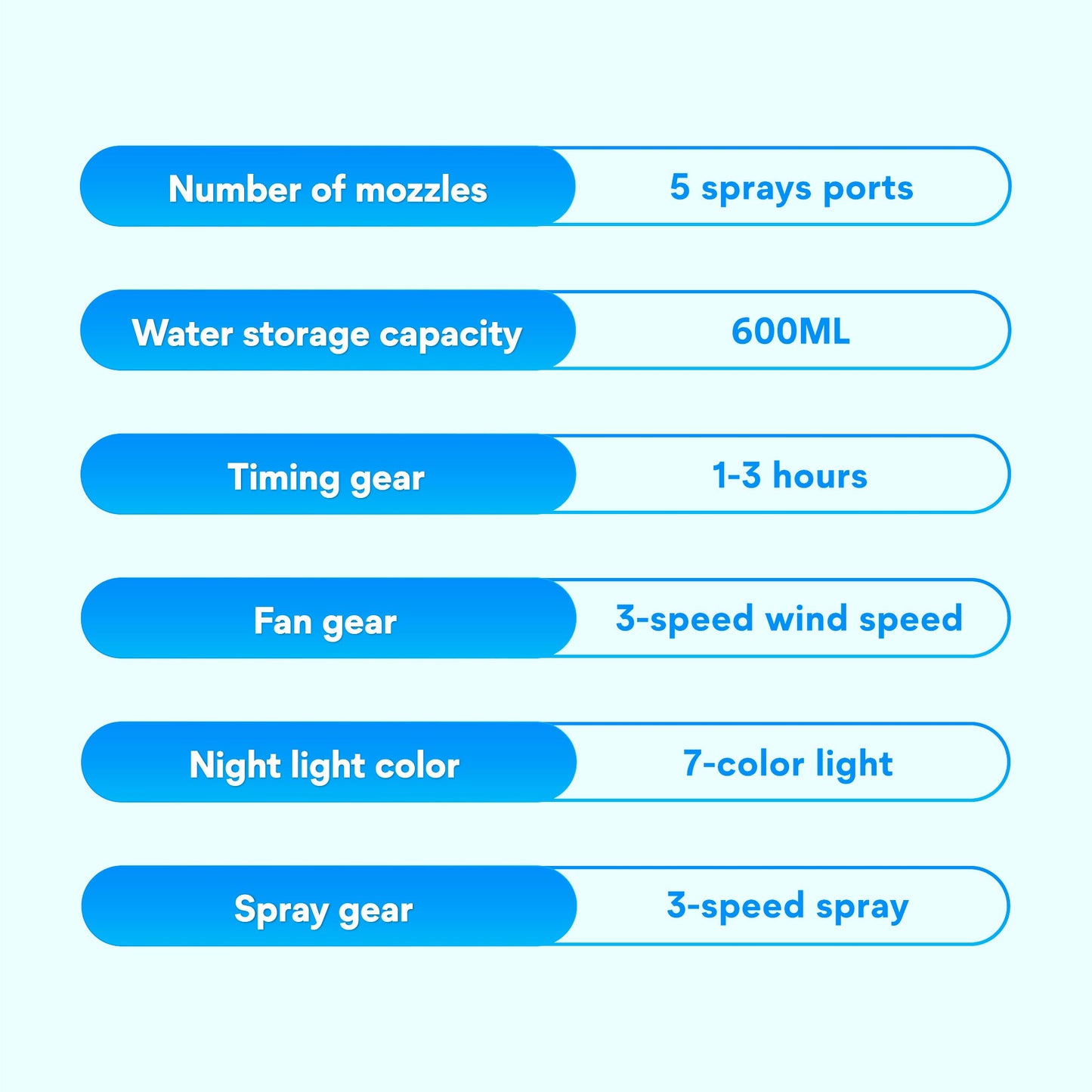 Mist Motion™ Dual Head Mist Fan, 5-Hole Cooling with Auto Oscillation