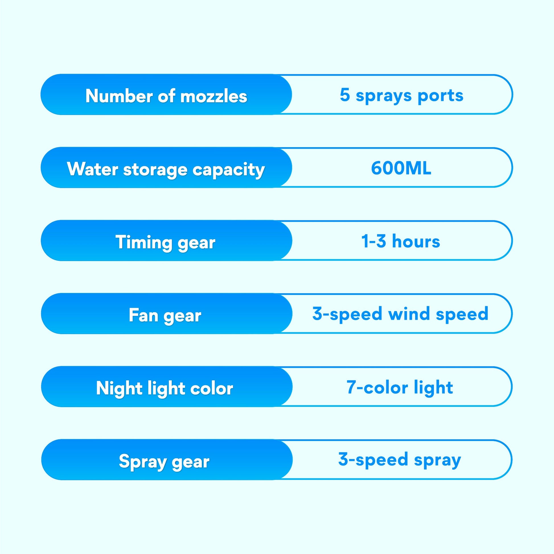 Mist Motion™ Dual Head Mist Fan, 5-Hole Cooling with Auto Oscillation