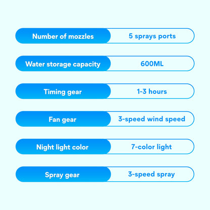 Mist Motion™ Dual Head Mist Fan, 5-Hole Cooling with Auto Oscillation
